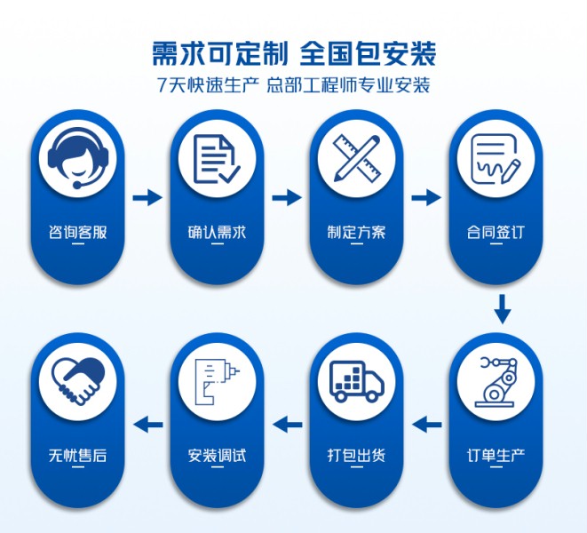 需求可定制，全國包安裝