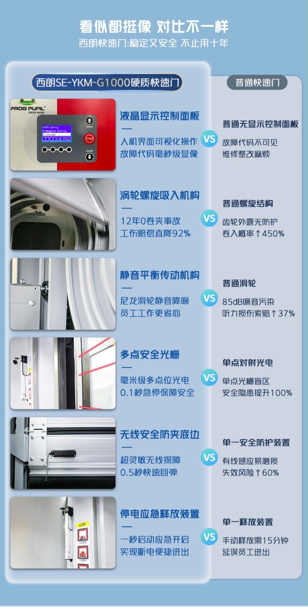 硬質快速門細節